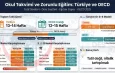 Türkiye’de İlkokul Tatil Süresi ve Ders Çalışma Saatleri OECD Ülkelerinde Nasıl?