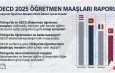 OECD 2025 Raporu: Türkiye’de Öğretmen Maaşları OECD Ülkeleri İçinde Nerede?