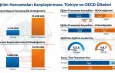 ÖĞRENCİ BAŞINA EĞİTİM HARCAMASI: TÜRKİYE OECD KARŞILAŞTIRMASI