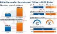 ÖĞRENCİ BAŞINA EĞİTİM HARCAMASI: TÜRKİYE OECD KARŞILAŞTIRMASI